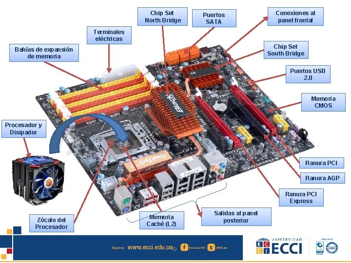 Chip Set North Bridge Puertos SATA Conexiones al panel frontal Terminales eléctricas Chip Set
