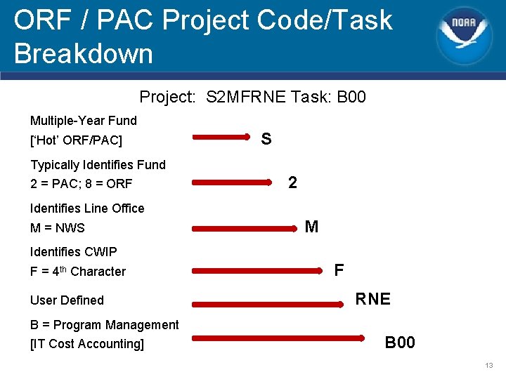 ORF / PAC Project Code/Task Breakdown Project: S 2 MFRNE Task: B 00 Multiple-Year ORF / PAC Project Code/Task Breakdown Project: S 2 MFRNE Task: B 00 Multiple-Year