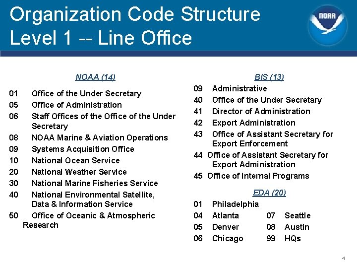 Organization Code Structure Level 1 -- Line Office NOAA (14) 01 05 06 08 Organization Code Structure Level 1 -- Line Office NOAA (14) 01 05 06 08