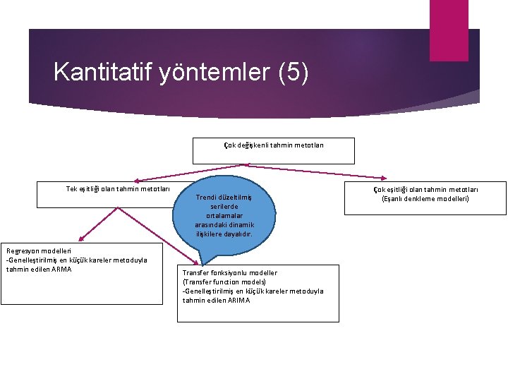 Kantitatif yöntemler (5) Çok değişkenli tahmin metotları Tek eşitliği olan tahmin metotları Regresyon modelleri