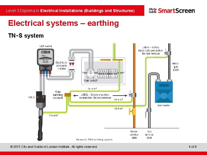  Level 3 Diploma in Electrical Installations (Buildings and Structures) Electrical systems – earthing