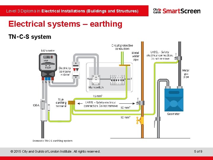  Level 3 Diploma in Electrical Installations (Buildings and Structures) Electrical systems – earthing