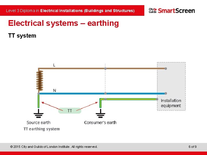  Level 3 Diploma in Electrical Installations (Buildings and Structures) Electrical systems – earthing