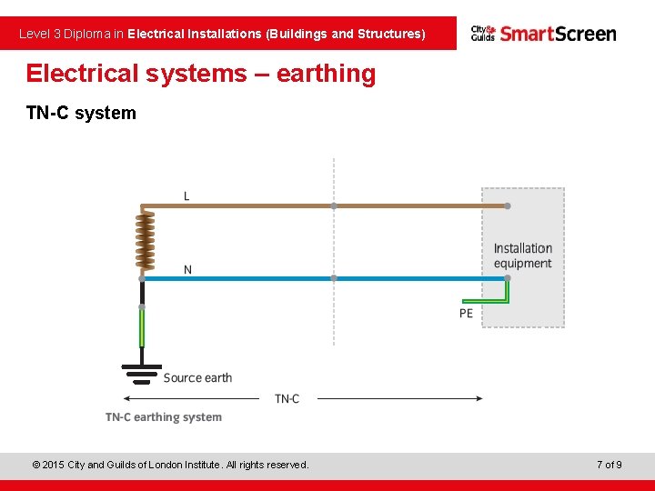 Level 3 Diploma in Electrical Installations (Buildings and Structures) Electrical systems – earthing