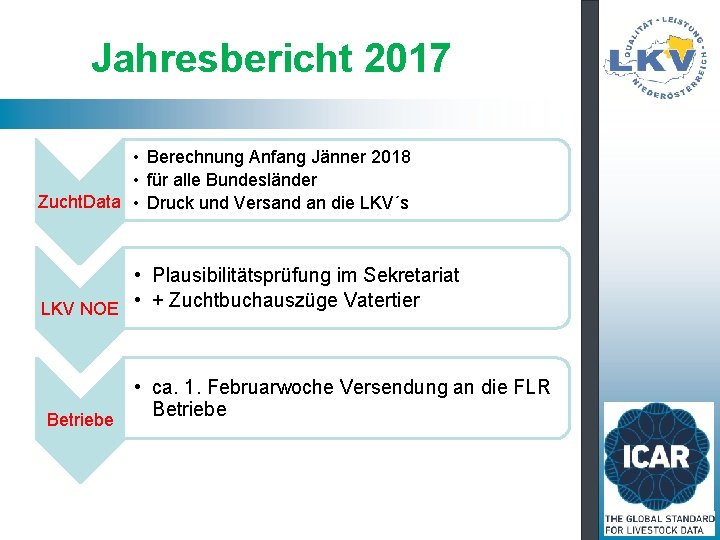 Jahresbericht 2017 • Berechnung Anfang Jänner 2018 • für alle Bundesländer Zucht. Data •