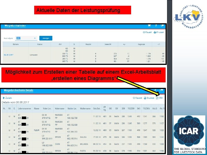 Aktuelle Daten der Leistungsprüfung Möglichkeit zum Erstellen einer Tabelle auf einem Excel-Arbeitsblatt „erstellen eines