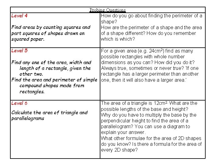 Probing Questions Level 4 How do you go about finding the perimeter of a