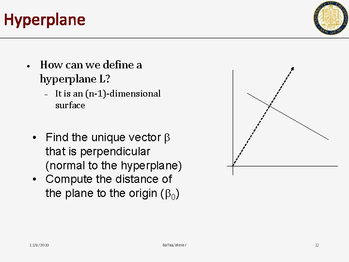 Hyperplane • How can we define a hyperplane L? – It is an (n-1)-dimensional