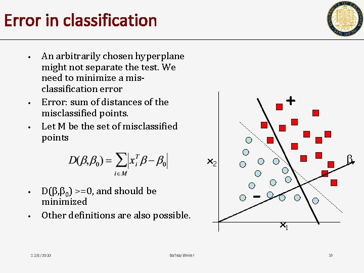 Error in classification • • • An arbitrarily chosen hyperplane might not separate the