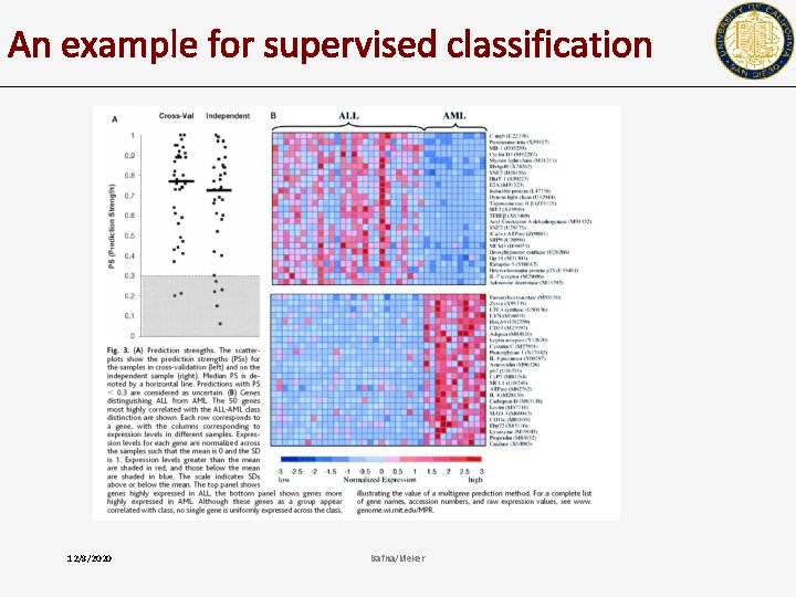 An example for supervised classification 12/8/2020 Bafna/Ideker 