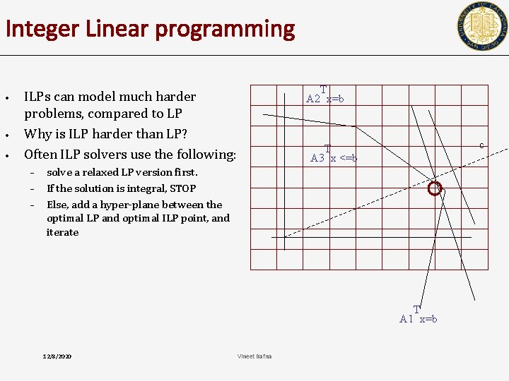Integer Linear programming • • • T A 2 x=b ILPs can model much