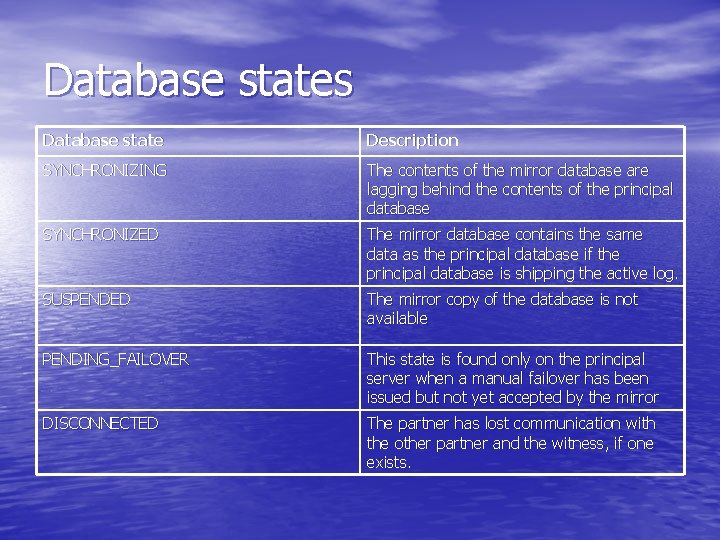 Database states Database state Description SYNCHRONIZING The contents of the mirror database are lagging