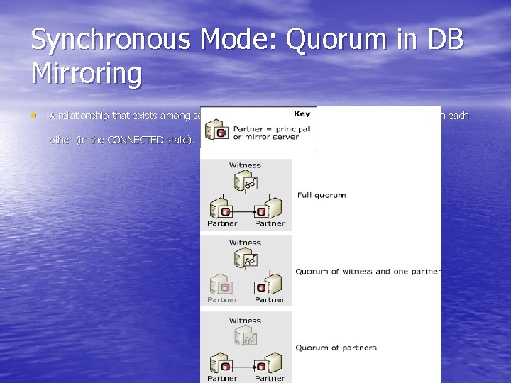 Synchronous Mode: Quorum in DB Mirroring • A relationship that exists among server instances