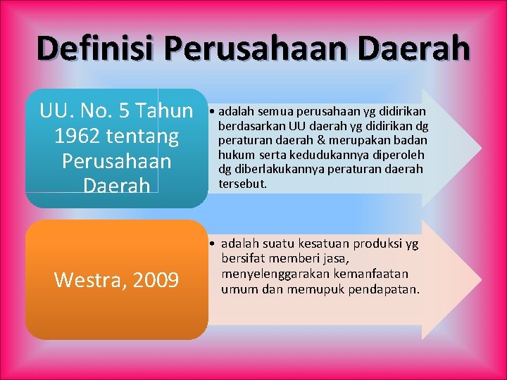 Definisi Perusahaan Daerah UU. No. 5 Tahun 1962 tentang Perusahaan Daerah Westra, 2009 •