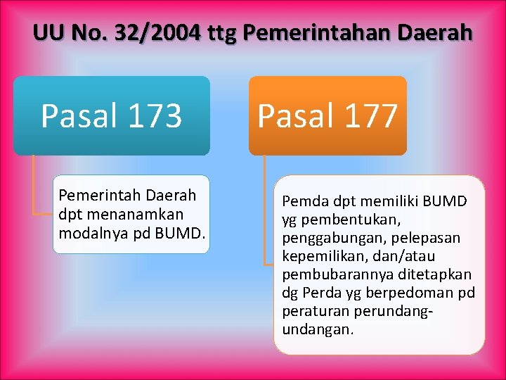 UU No. 32/2004 ttg Pemerintahan Daerah Pasal 173 Pemerintah Daerah dpt menanamkan modalnya pd