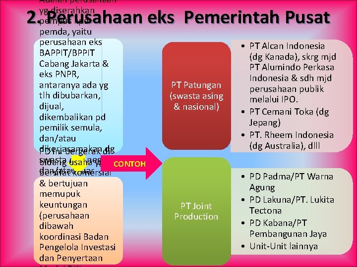 Adalah perusahaan yg diserahkan pempus kpd pemda, yaitu perusahaan eks BAPPIT/BPPIT Cabang Jakarta &