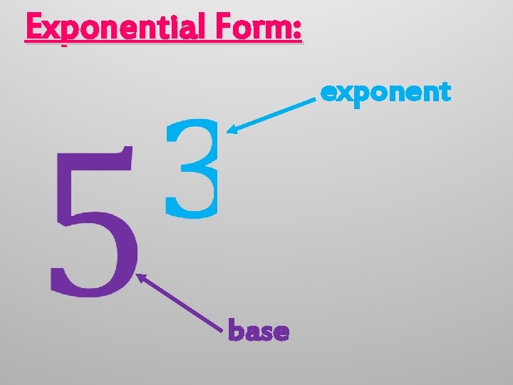 Exponential Form: exponent base 