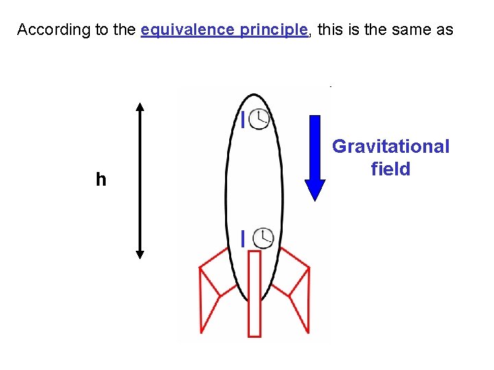 According to the equivalence principle, this is the same as h Gravitational field 