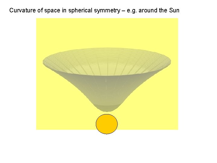 Curvature of space in spherical symmetry – e. g. around the Sun 