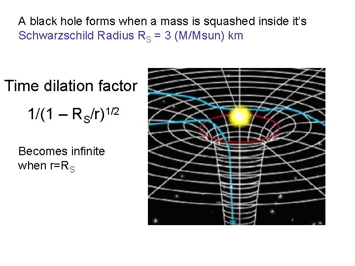 A black hole forms when a mass is squashed inside it’s Schwarzschild Radius RS