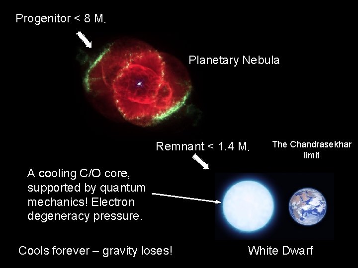 Progenitor < 8 M Planetary Nebula Remnant < 1. 4 M The Chandrasekhar limit