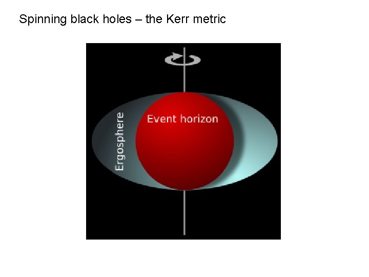 Spinning black holes – the Kerr metric 