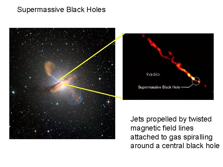 Supermassive Black Holes Jets propelled by twisted magnetic field lines attached to gas spiralling