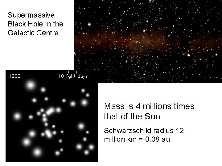 Supermassive Black Hole in the Galactic Centre Mass is 4 millions times that of