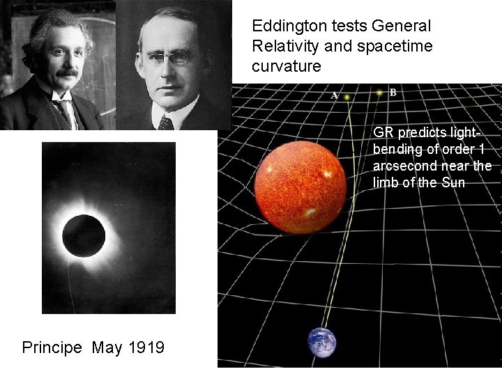 Eddington tests General Relativity and spacetime curvature GR predicts lightbending of order 1 arcsecond