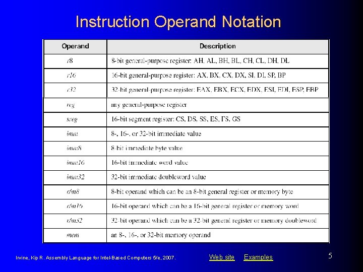 Instruction Operand Notation Irvine, Kip R. Assembly Language for Intel-Based Computers 5/e, 2007. Web