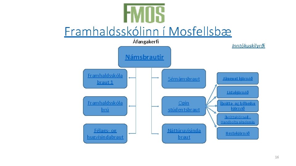 Framhaldsskólinn í Mosfellsbæ Áfangakerfi Inntökuskilyrði Námsbrautir Framhaldsskóla braut 1 Sérnámsbraut Almennt kjörsvið Listakjörsvið Framhaldsskóla