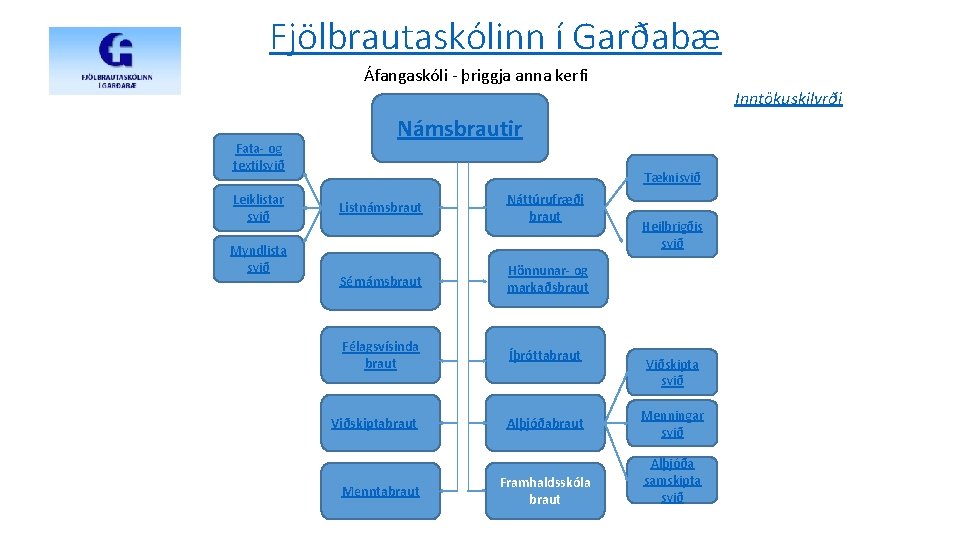 Fjölbrautaskólinn í Garðabæ Áfangaskóli - þriggja anna kerfi Inntökuskilyrði Fata- og textílsvið Leiklistar svið