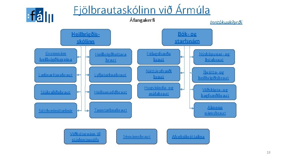 Fjölbrautaskólinn við Ármúla Áfangakerfi Inntökuskilyrði Bók- og starfsnám Heilbrigðisskólinn Grunnnám heilbrigðisgreina Heilbrigðisritara braut Félagsfræða