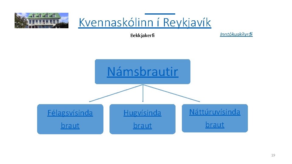 Kvennaskólinn í Reykjavík Bekkjakerfi Inntökuskilyrði Námsbrautir Félagsvísinda Hugvísinda Náttúruvísinda braut 19 