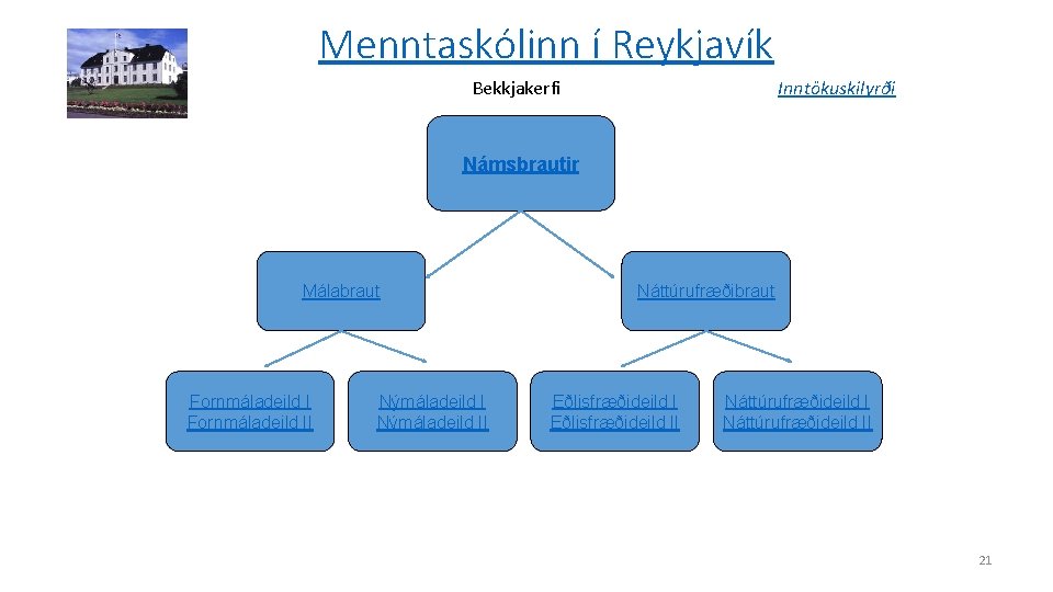 Menntaskólinn í Reykjavík Bekkjakerfi Inntökuskilyrði Námsbrautir Málabraut Fornmáladeild II Nýmáladeild II Náttúrufræðibraut Eðlisfræðideild II