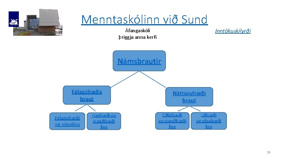 Menntaskólinn við Sund Inntökuskilyrði Áfangaskóli þriggja anna kerfi Námsbrautir Félagsfræða braut Félagsfræði og sögulína