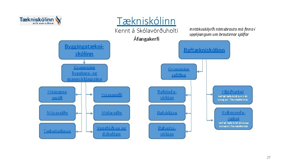 Tækniskólinn Kennt á Skólavörðuholti Inntökuskilyrði námsbrauta má finna í upplýsingum um brautirnar sjálfar Áfangakerfi