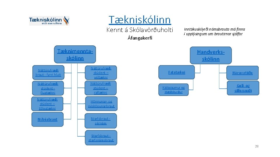 Tækniskólinn Kennt á Skólavörðuholti Áfangakerfi Inntökuskilyrði námsbrauta má finna í upplýsingum um brautirnar sjálfar