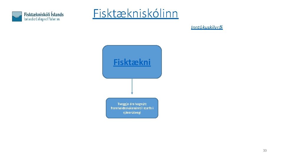 Fisktækniskólinn Inntökuskilyrði Fisktækni Tveggja ára hagnýtt framhaldsskólanámtil starfs í sjávarútvegi 33 