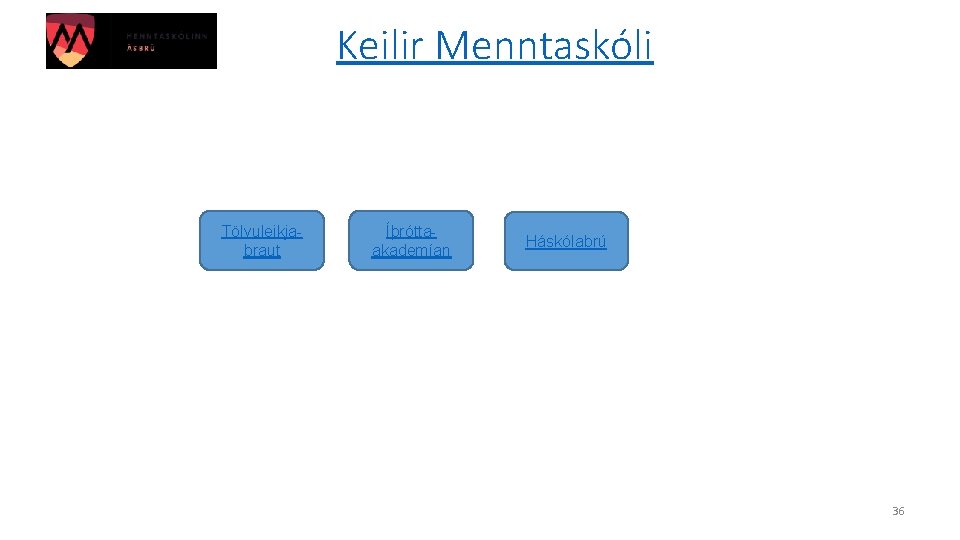 Keilir Menntaskóli Tölvuleikjabraut Íþróttaakademían Háskólabrú 36 