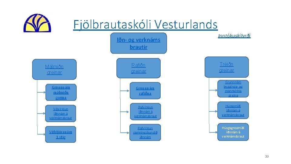 Fjölbrautaskóli Vesturlands Iðn- og verknáms brautir Málmiðn greinar Grunnnám málmiðn greina Vélvirkjun iðnnám á