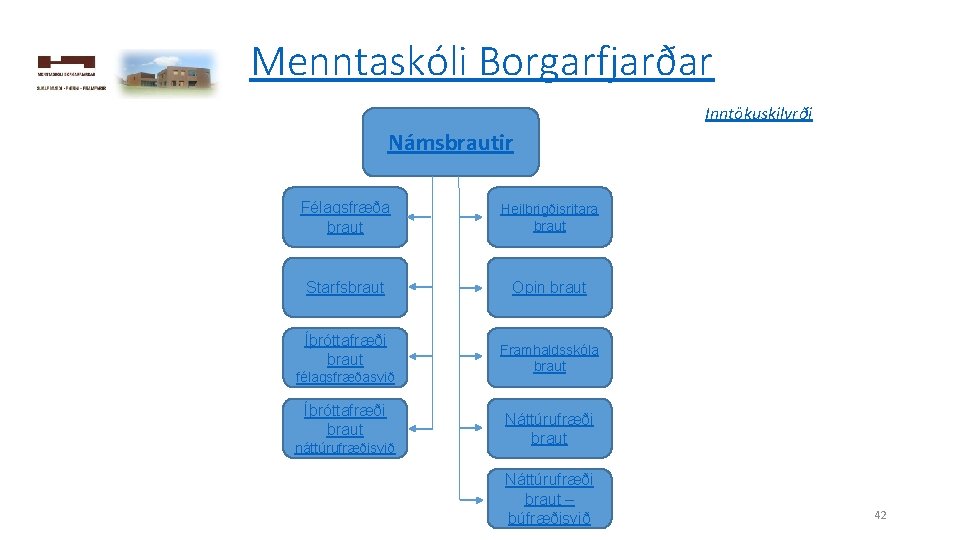 Menntaskóli Borgarfjarðar Inntökuskilyrði Námsbrautir Félagsfræða braut Heilbrigðisritara braut Starfsbraut Opin braut Íþróttafræði braut Framhaldsskóla