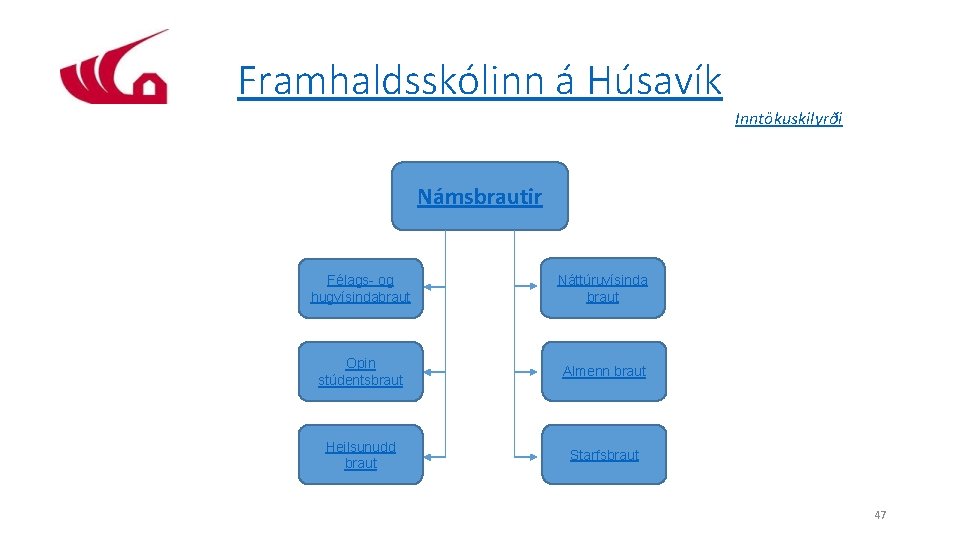 Framhaldsskólinn á Húsavík Inntökuskilyrði Námsbrautir Félags- og hugvísindabraut Náttúruvísinda braut Opin stúdentsbraut Almenn braut