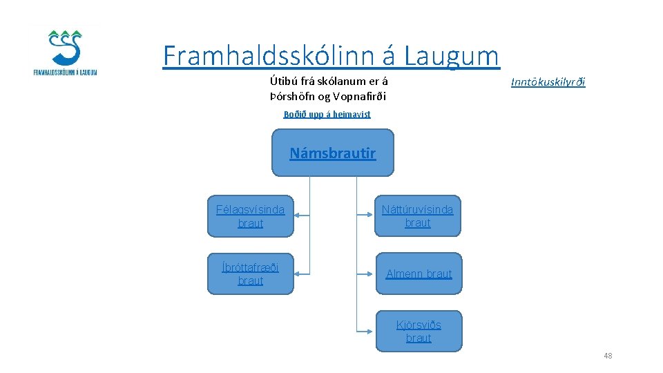 Framhaldsskólinn á Laugum Útibú frá skólanum er á Þórshöfn og Vopnafirði Inntökuskilyrði Boðið upp