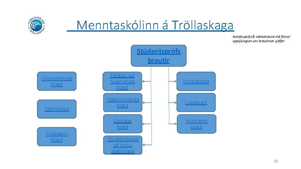 Menntaskólinn á Tröllaskaga Inntökuskilyrði námsbrauta má finna í upplýsingum um brautirnar sjálfar Stúdentsprófs brautir