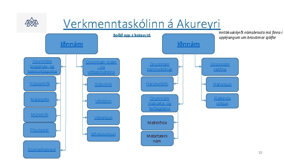 Verkmenntaskólinn á Akureyri Boðið upp á heimavist Iðnnám Grunnnám bygginga- og mannvirkjagreina Iðnnám Grunnnám