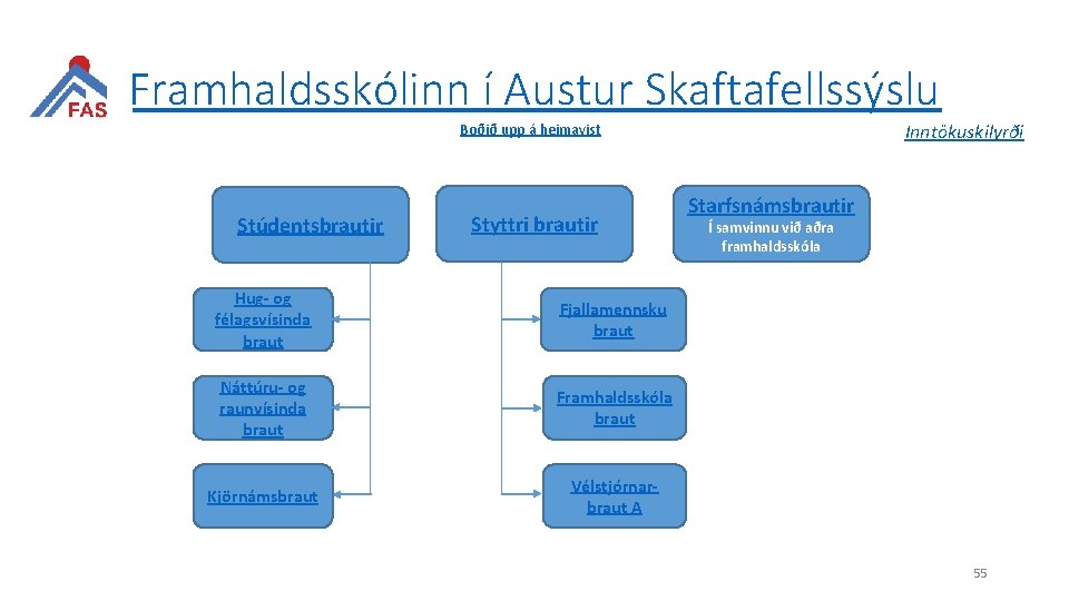 Framhaldsskólinn í Austur Skaftafellssýslu Inntökuskilyrði Boðið upp á heimavist Stúdentsbrautir Styttri brautir Hug- og