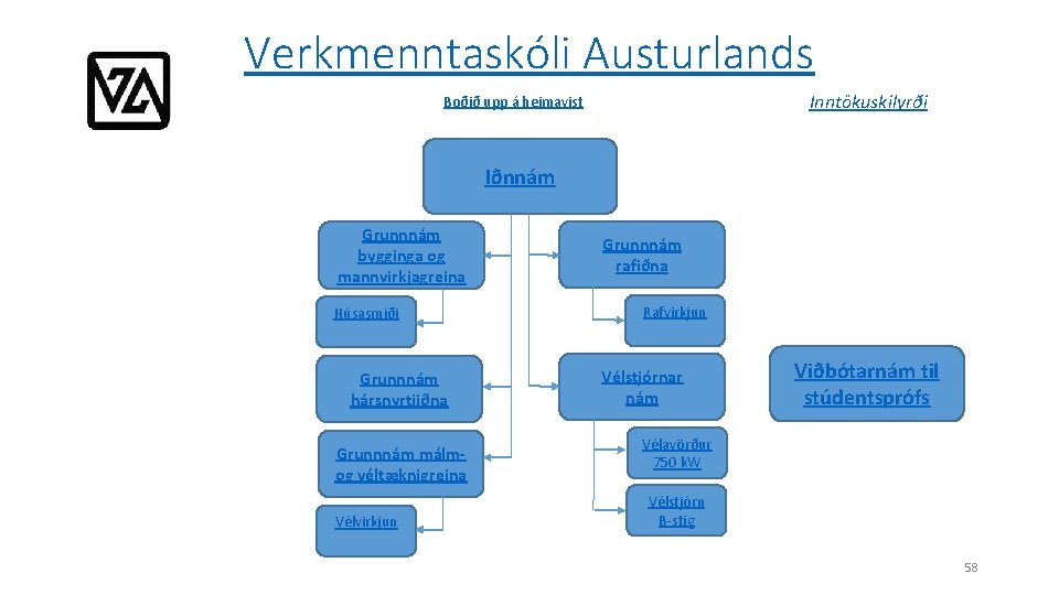 Verkmenntaskóli Austurlands Inntökuskilyrði Boðið upp á heimavist Iðnnám Grunnnám bygginga og mannvirkjagreina Húsasmíði Grunnnám