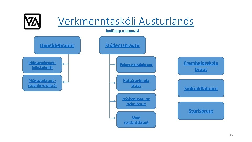 Verkmenntaskóli Austurlands Boðið upp á heimavist Uppeldisbrautir Stúdentsbrautir Þjónustubraut leikskólaliði Félagsvísindabraut Þjónustubraut stuðningsfulltrúi Náttúruvísinda