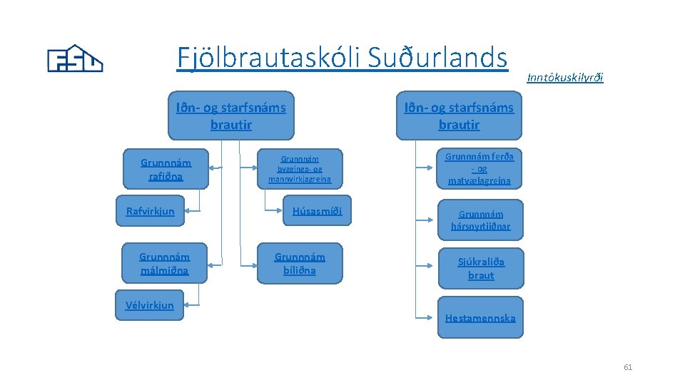 Fjölbrautaskóli Suðurlands Iðn- og starfsnáms brautir Grunnnám rafiðna Rafvirkjun Grunnnám málmiðna Vélvirkjun Inntökuskilyrði Iðn-